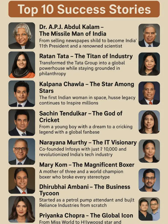 TOP 10 success full Person in world